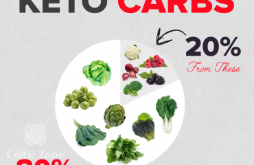 14-Keto Carbs